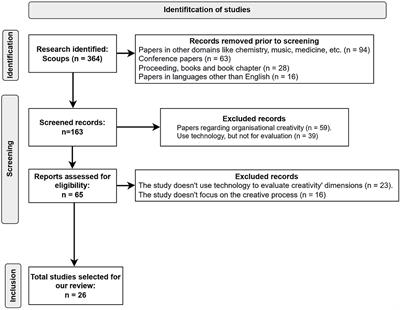 Dynamics of automatized measures of creativity: mapping the landscape to quantify creative ideation